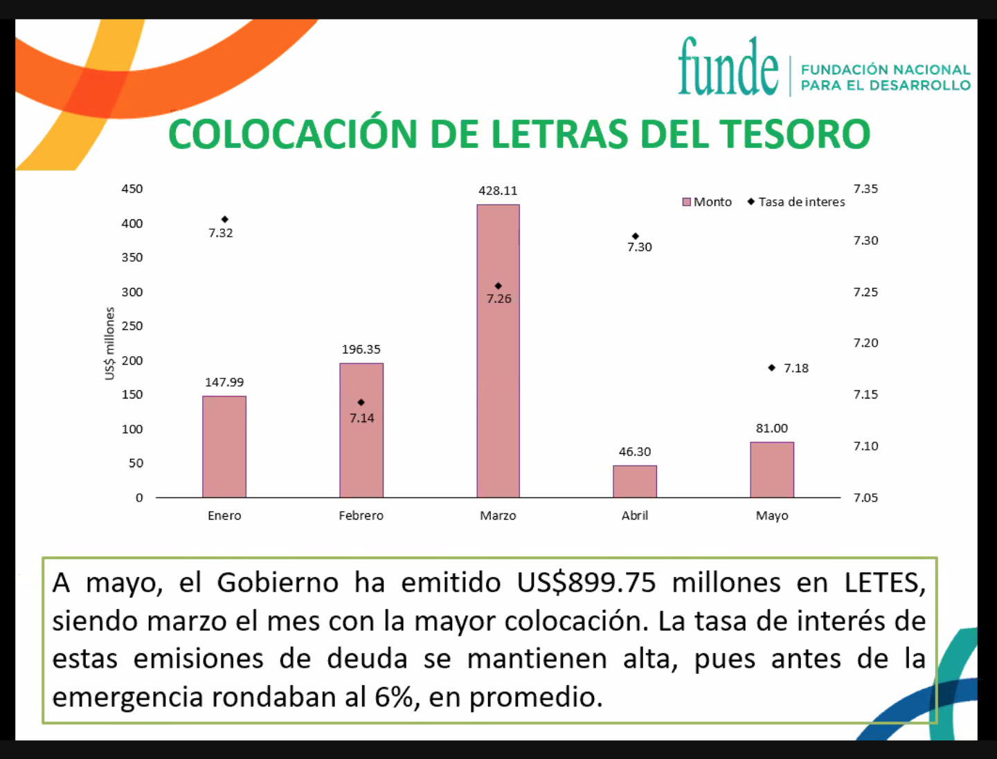 Crece La Recaudación Fiscal En El Salvador Pero También El Gasto Y La Deuda Derecho Y Negocios 3634